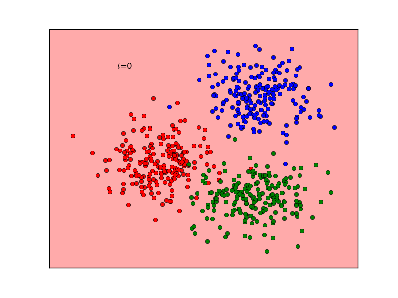 Softmax Regression